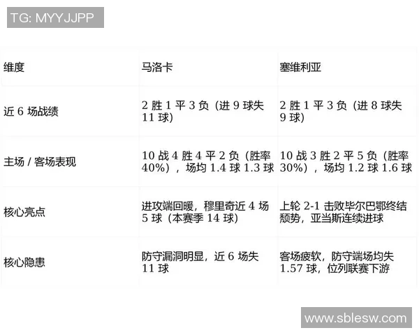 足球比赛中每支队伍的人员配置及其战术意义分析